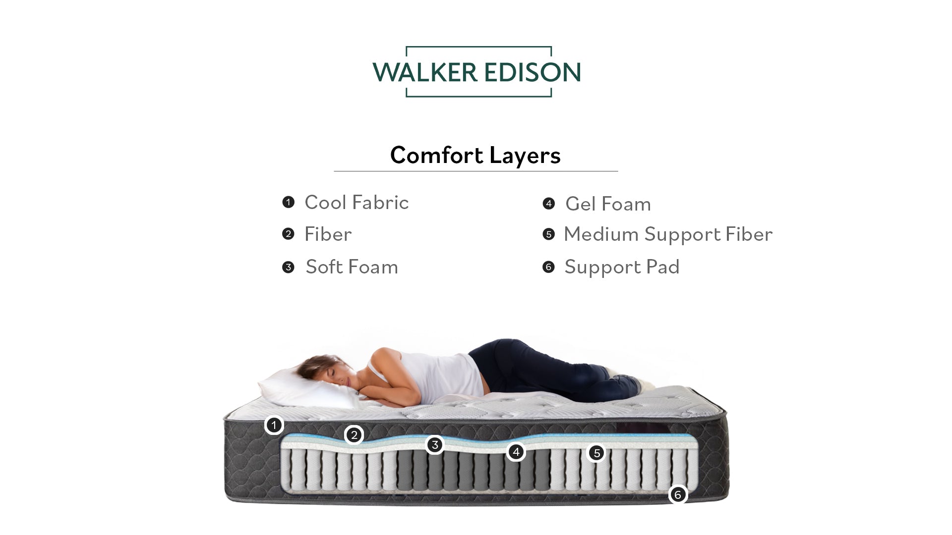 Matelas Essential WE Original Plush